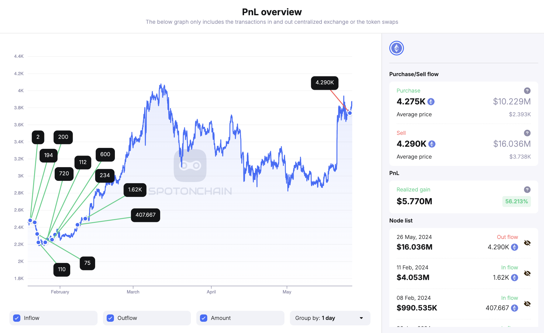 Bmnr'S Massive Eth Holdings: Is This A Sign Of Things To Come? - t8oaeqz