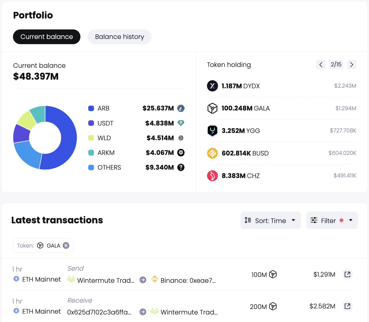 Wintermute Trading deposited $GALA to Binance