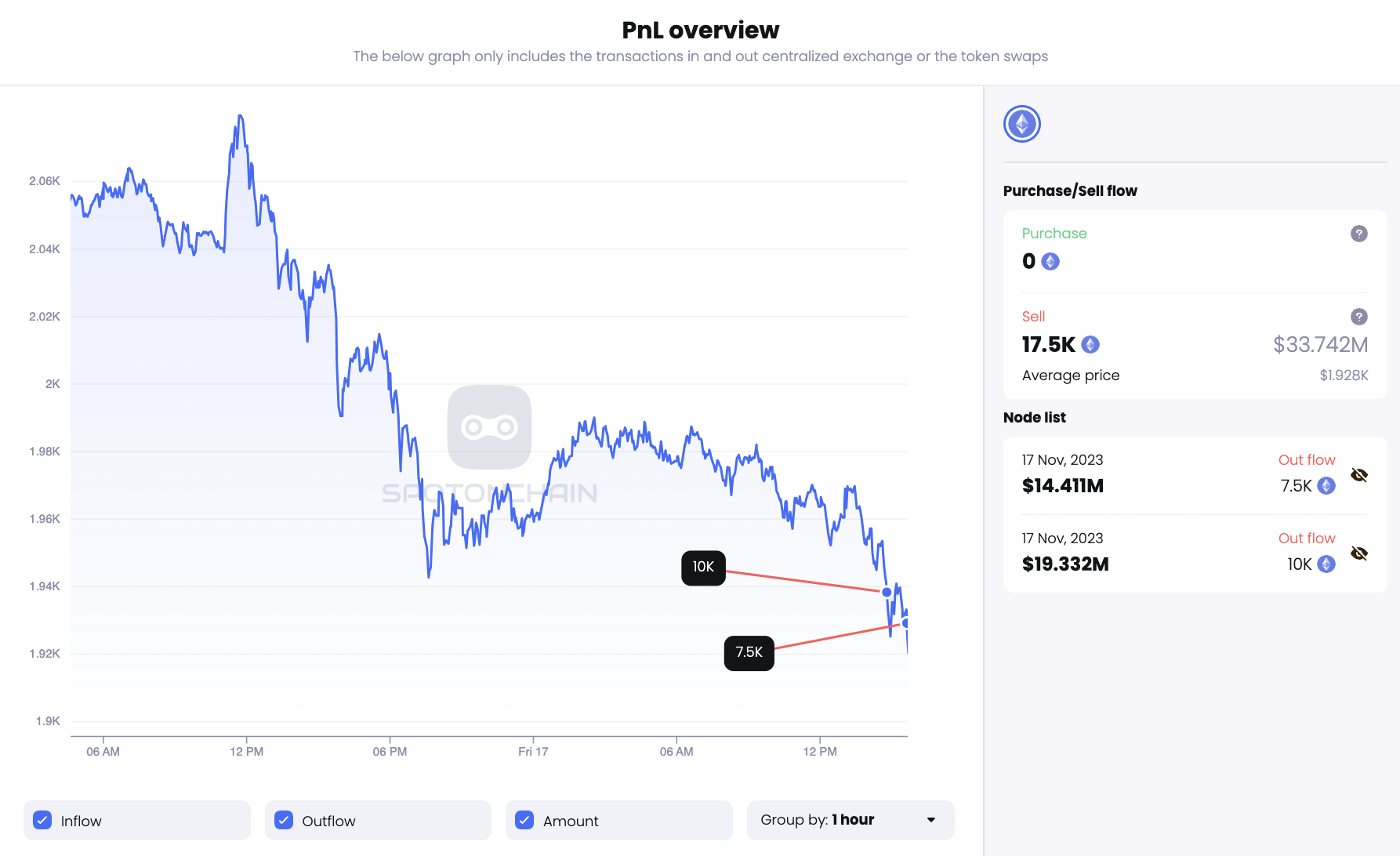 Bmnr'S Massive Eth Holdings: Is This A Sign Of Things To Come? - c6el7ux