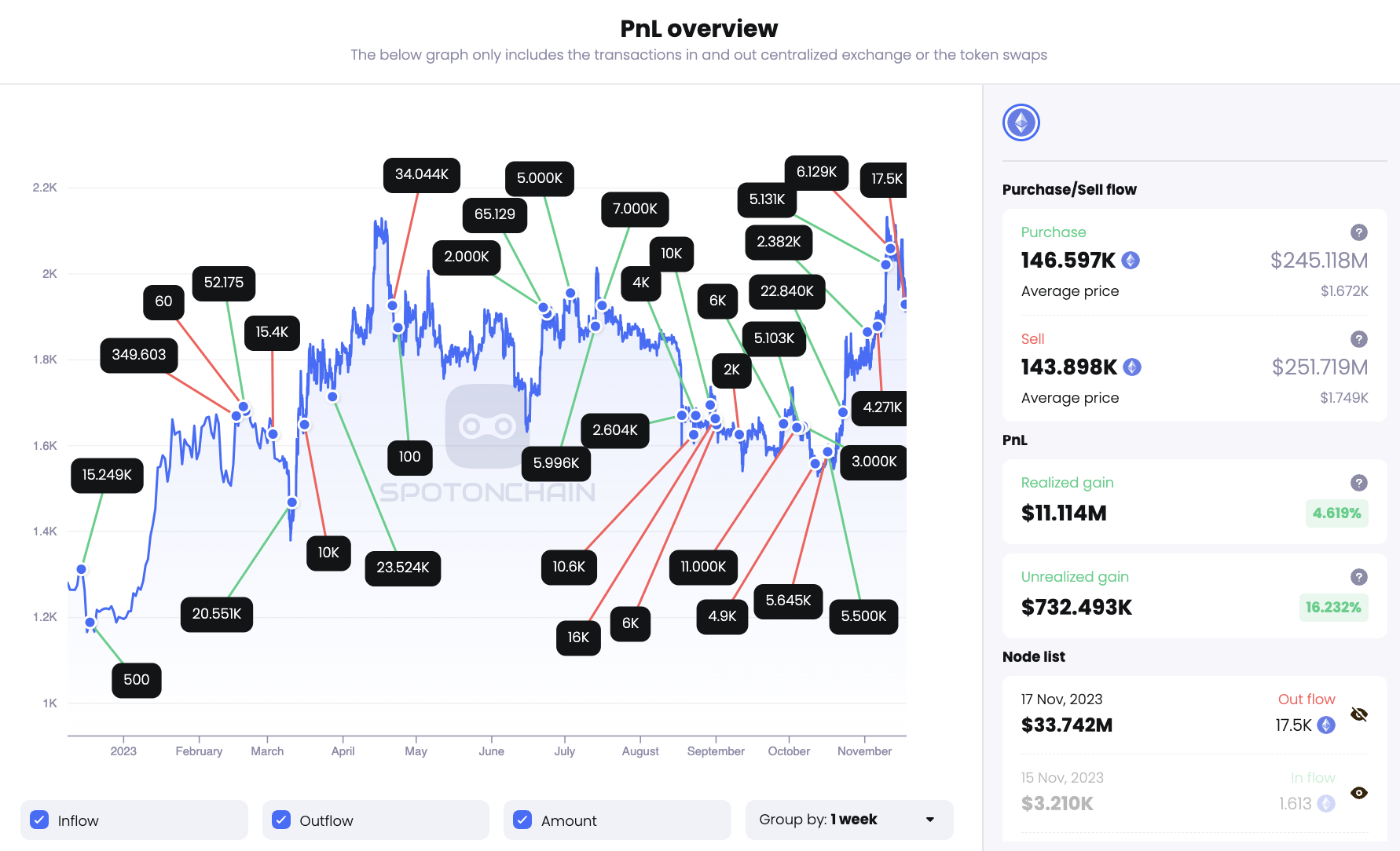 Bmnr'S Massive Eth Holdings: What'S The Strategy? - aa0m8ut