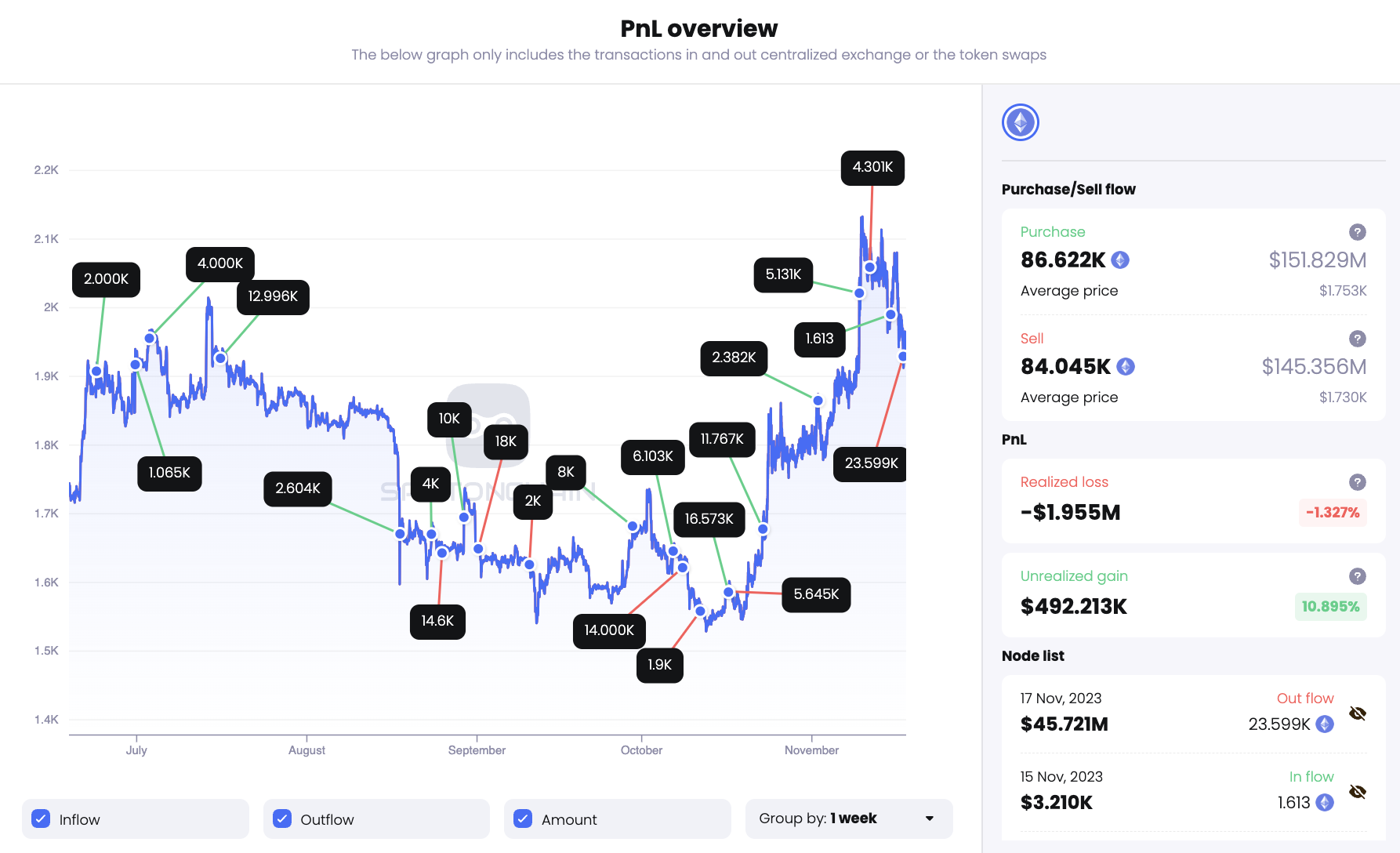 Bmnr'S Massive Eth Holdings: Is This A Sign Of Things To Come? - uyfjt8t