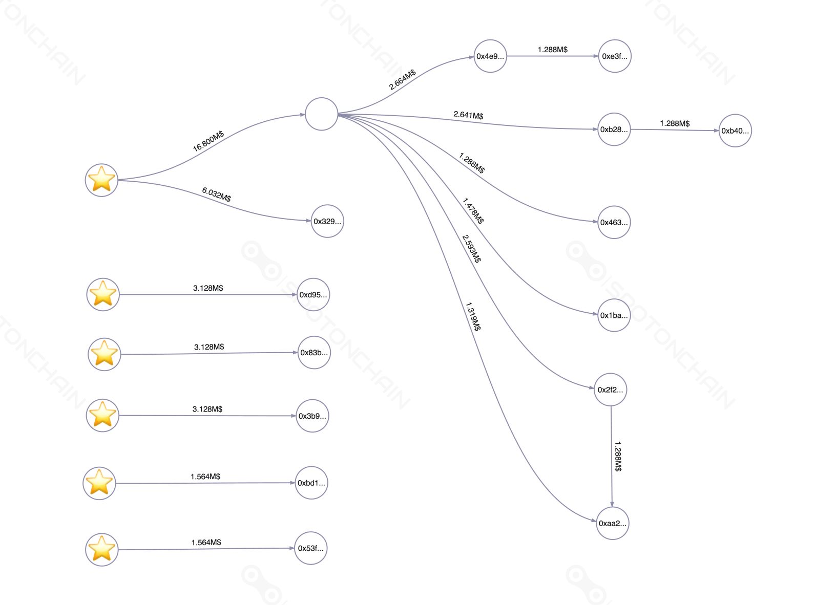 Spot On Chain Visualizer 23368