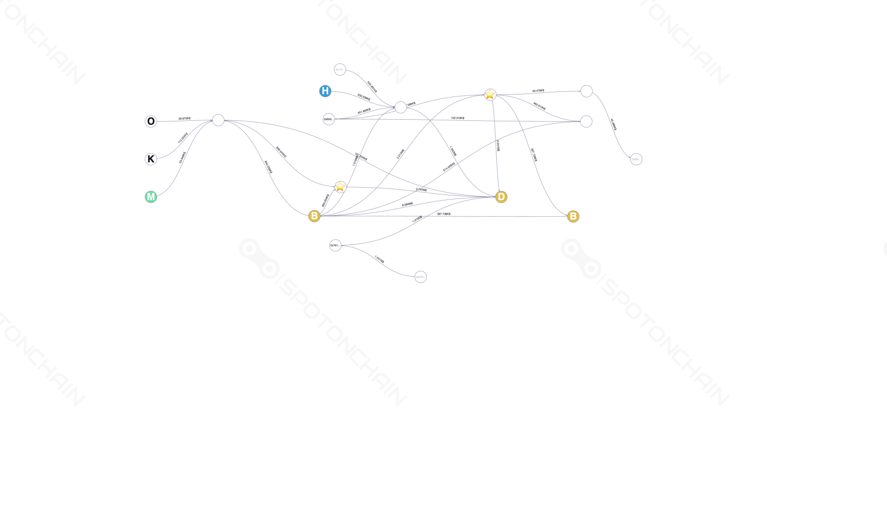 Spot On Chain Visualizer 31993