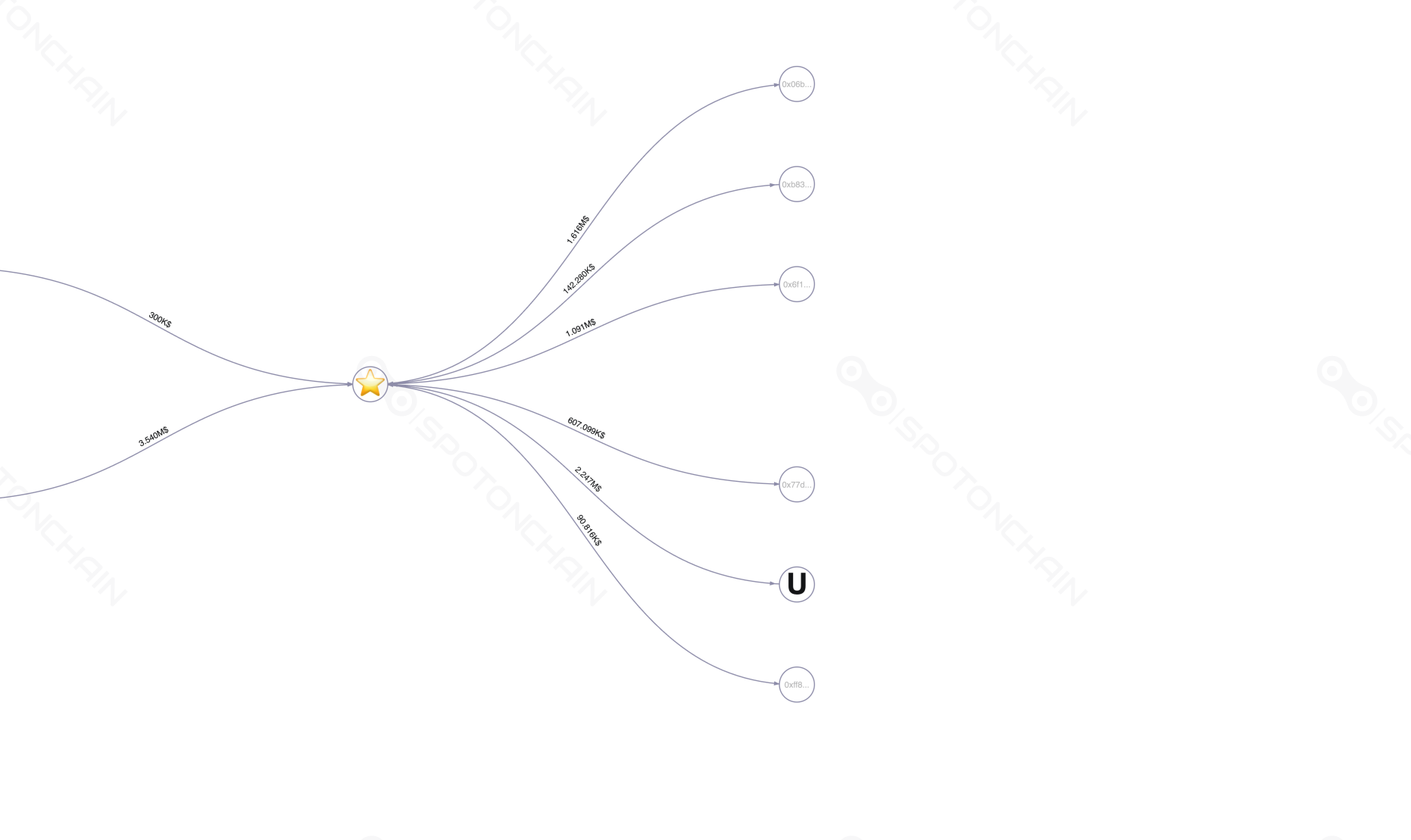 Spot on chain visualizer 68273